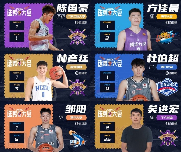 2年前的今天:陈国豪状元及第 邹阳5号秀 矣进宏25顺位被北控选中