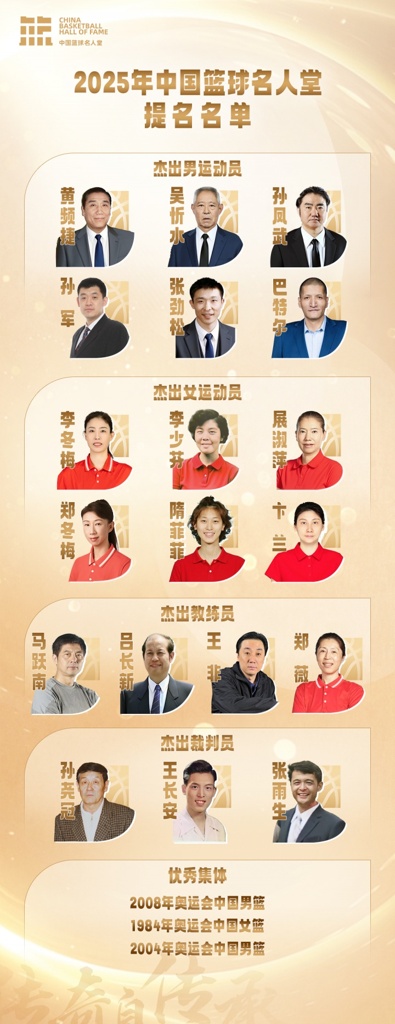 2025年中国篮球名人堂提名名单：孙军/张劲松/巴特尔/隋菲菲在列